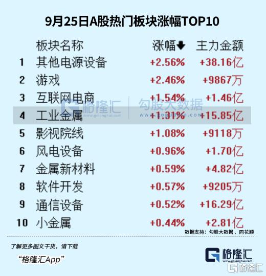 历史新高！7千亿“铜王”涨疯了