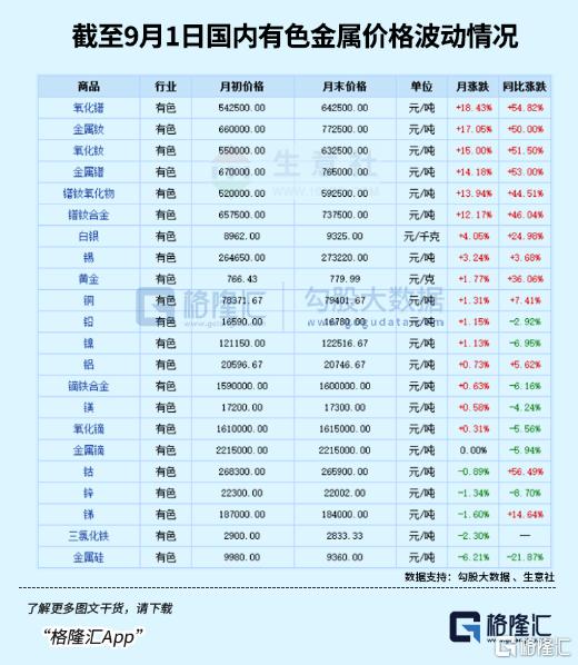 历史新高！7千亿“铜王”涨疯了