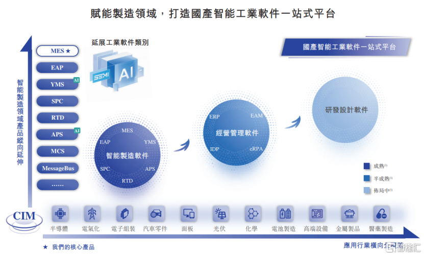 赛美特港股IPO，华为、比亚迪入股，经营活动现金流承压