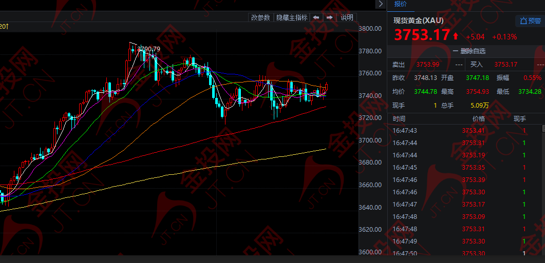 今晚 關(guān)鍵數(shù)據(jù)定乾坤！