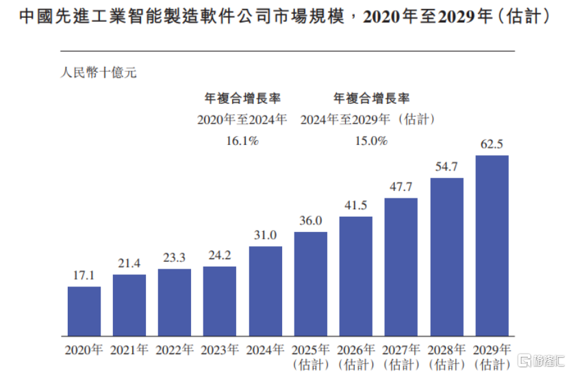 赛美特港股IPO，华为、比亚迪入股，经营活动现金流承压