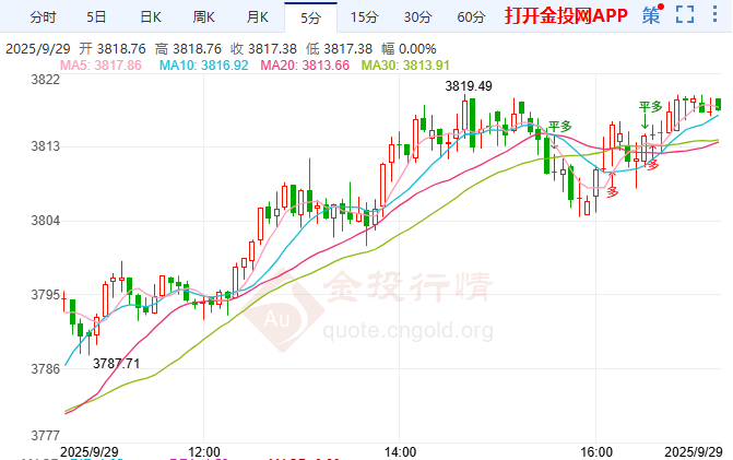 金投財(cái)經(jīng)晚間道:特朗普祭出新關(guān)稅 金價(jià)連漲之際貿(mào)易風(fēng)險(xiǎn)再起