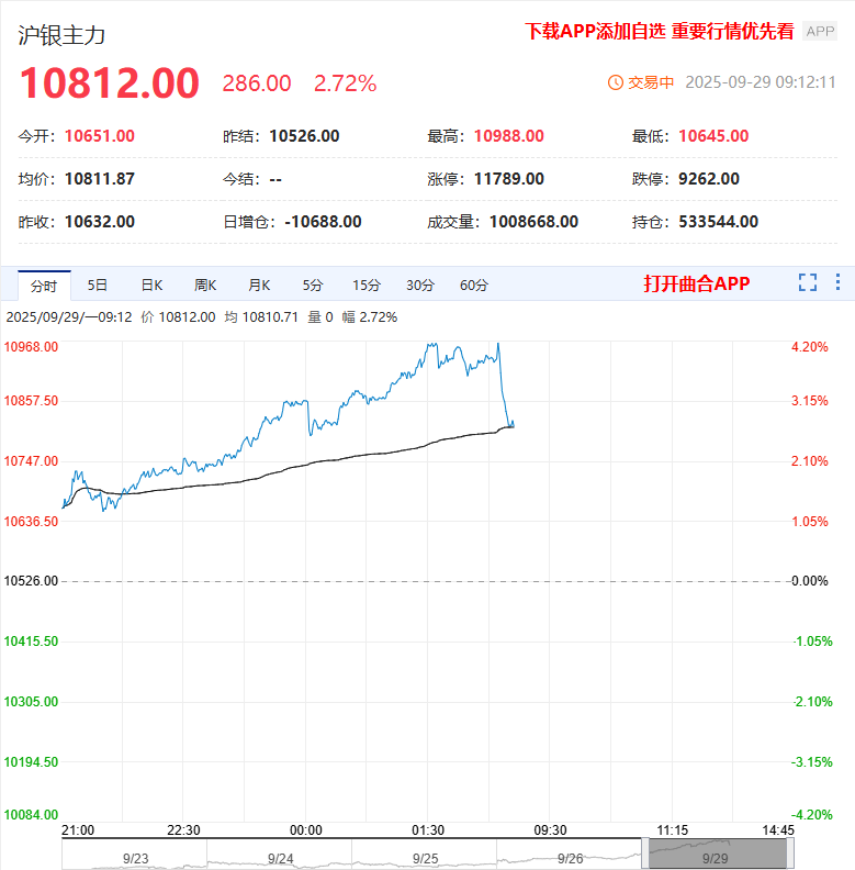 沪银主力续创历史新高 白银牛市逻辑继续