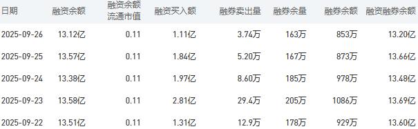 中国银行股市行情最新消息：9月29日收盘下跌0.76%