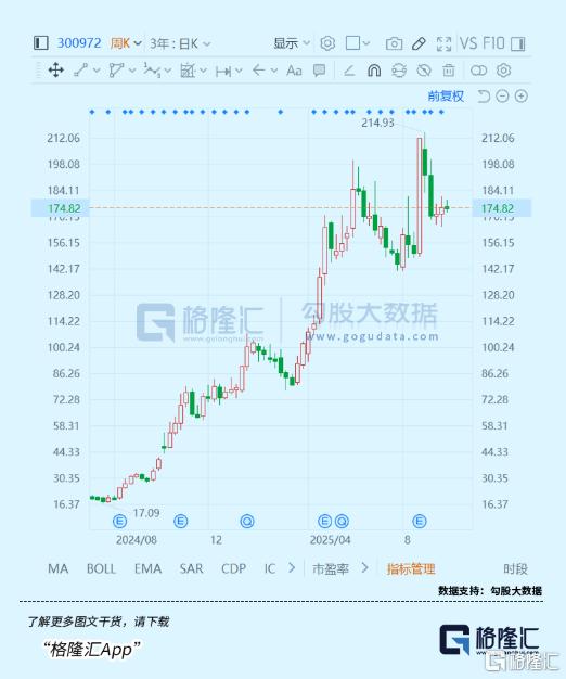十倍牛股冲刺港股，还能涨吗