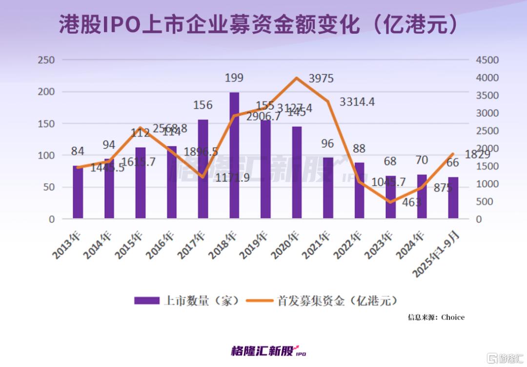 两天29家递表，港股IPO爆了！西普尼首日狂飙258%