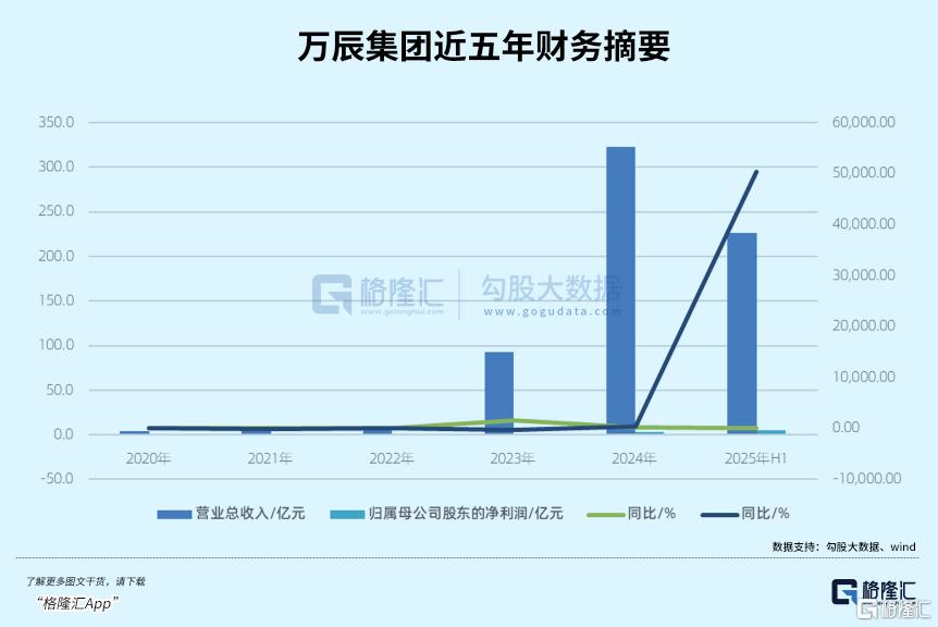 十倍牛股冲刺港股，还能涨吗