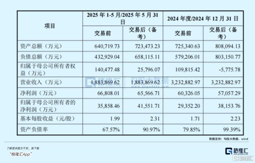 十倍牛股冲刺港股，还能涨吗