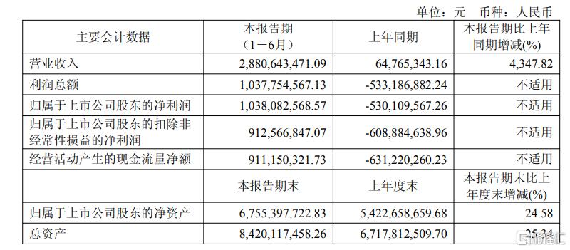 寒武纪市盈率现状 85ccc3388dfb678a8f8fd12559eadd4f.jpg