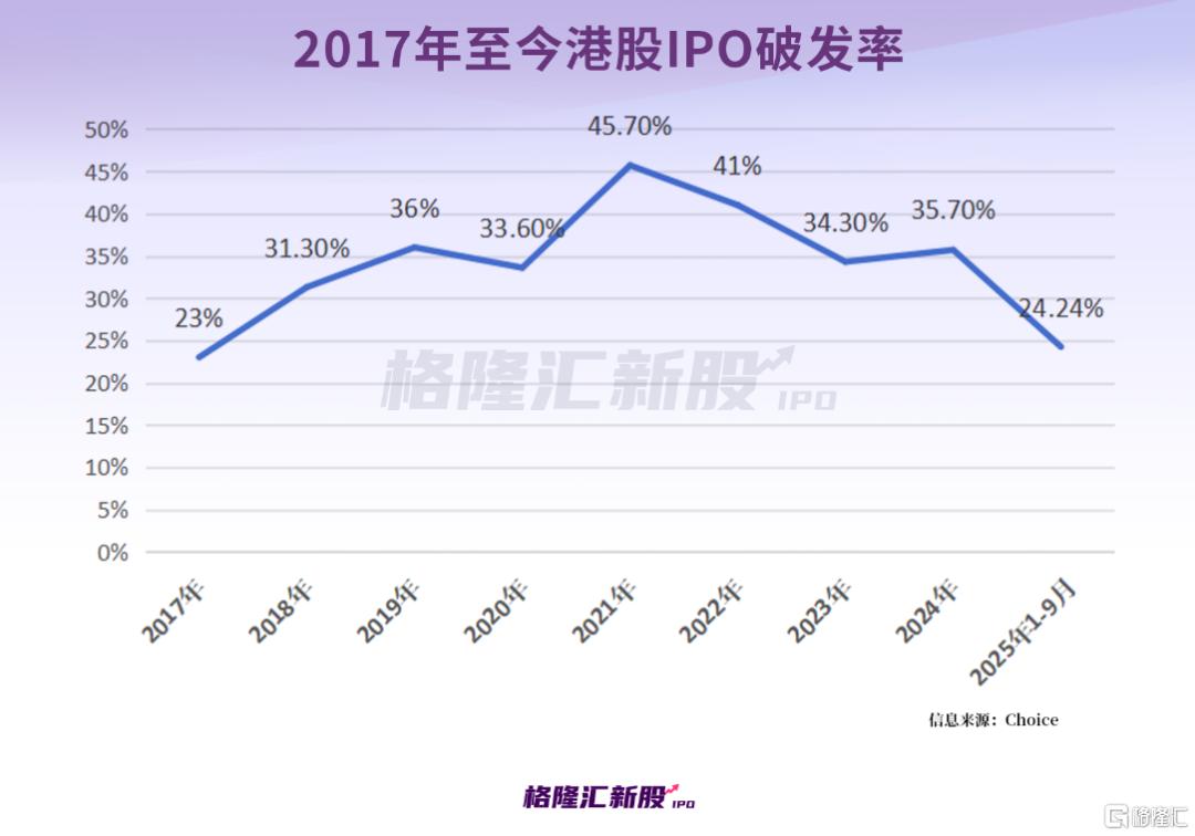 两天29家递表，港股IPO爆了！西普尼首日狂飙258%