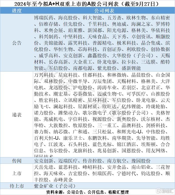 两天29家递表，港股IPO爆了！西普尼首日狂飙258%