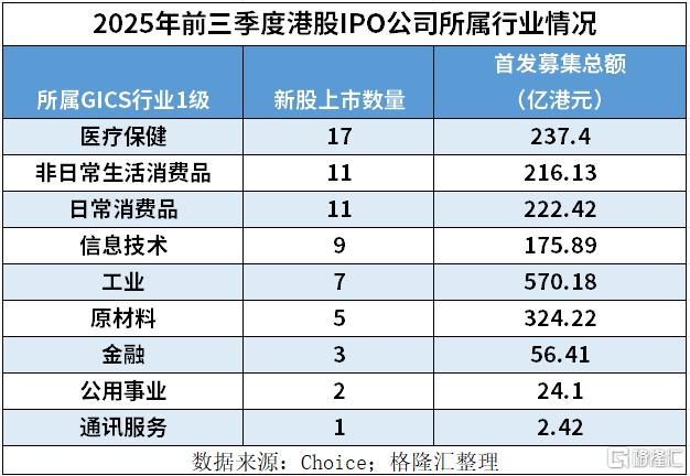 两天29家递表，港股IPO爆了！西普尼首日狂飙258%