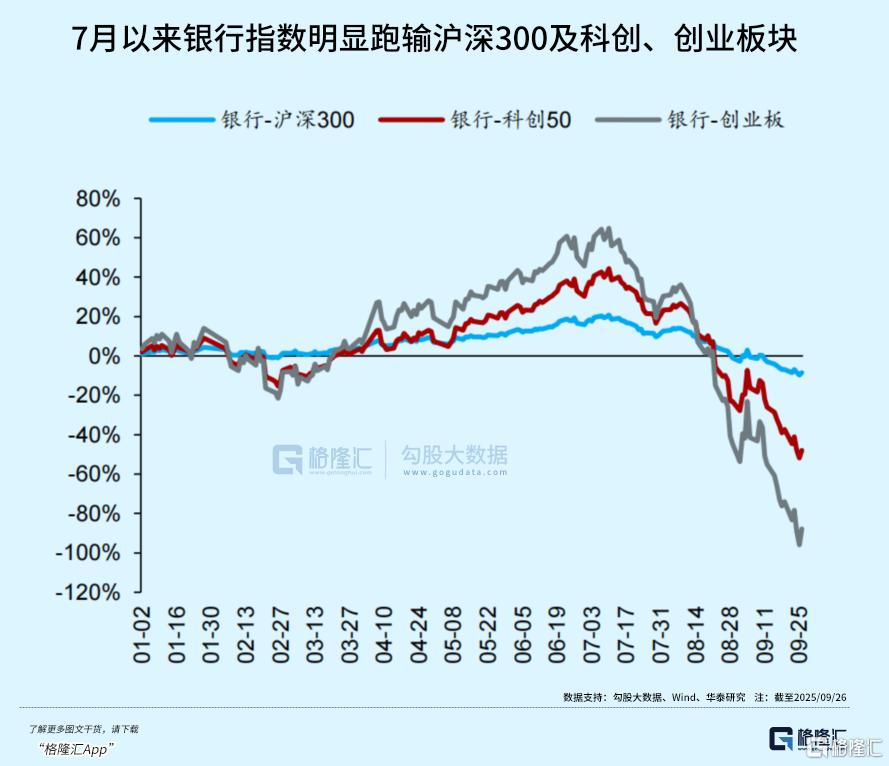 银行股，回调到位了吗？