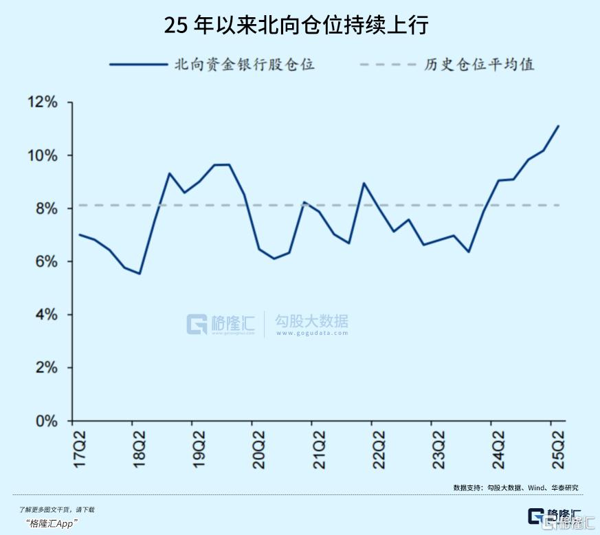 银行股，回调到位了吗？