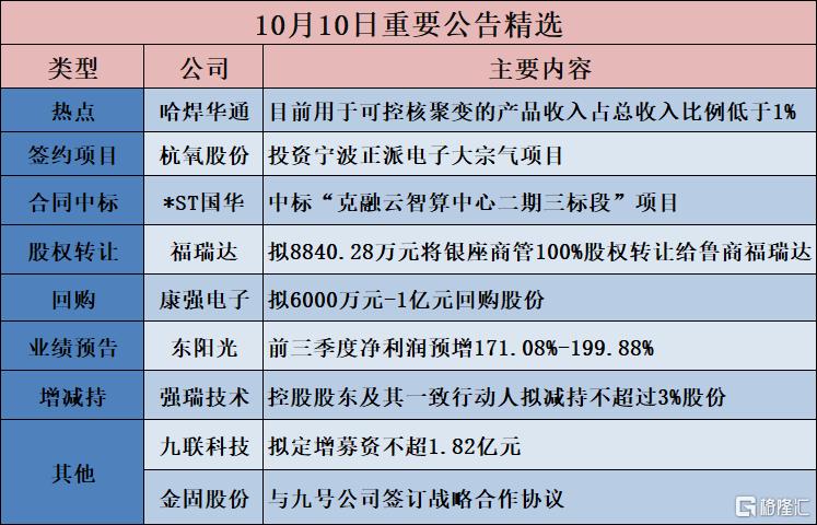 公告精选︱全志科技：预计前三季度净利润同比增长72.2%—92.06%；北方稀土：前三季度净利润预增272.54%到287.34%