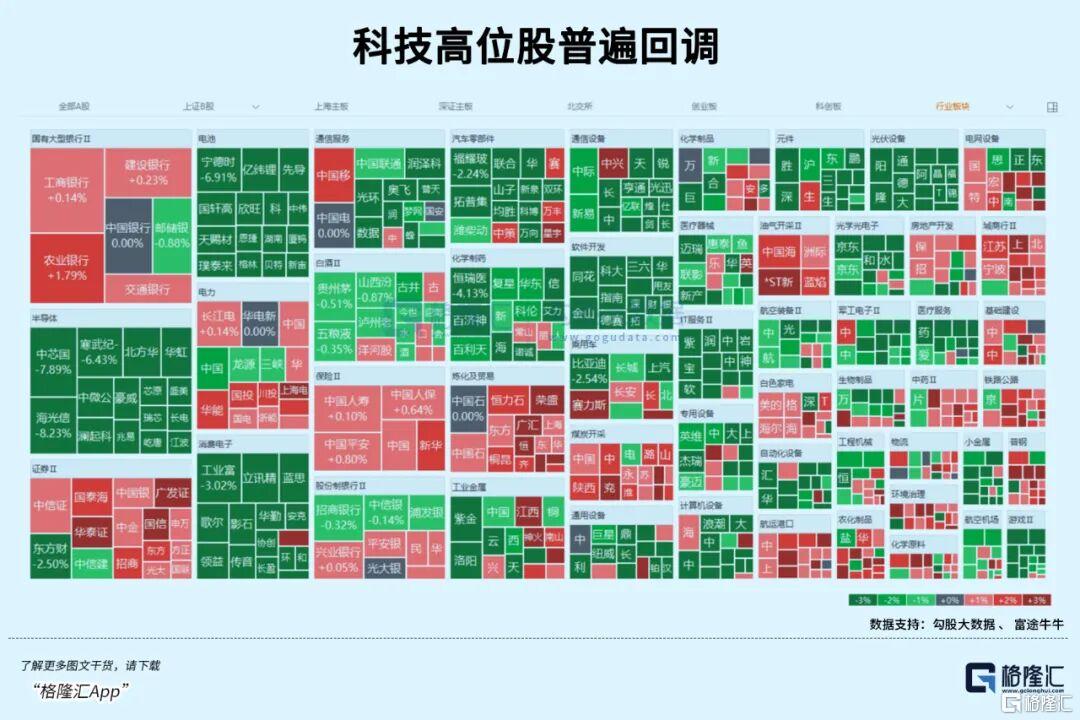 逆势飙涨！风格开始切换！