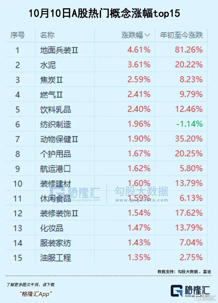 逆势飙涨！风格开始切换！