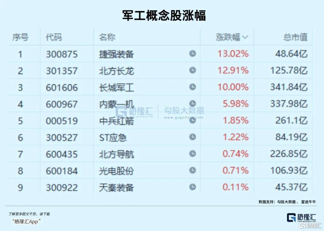 逆势飙涨！风格开始切换！