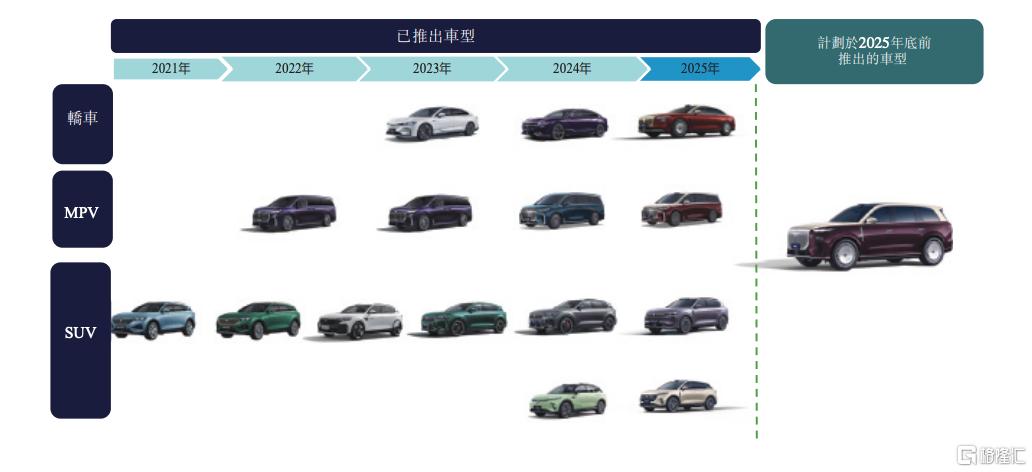 从岚图汽车递表港交所，看新能源汽车估值逻辑之变