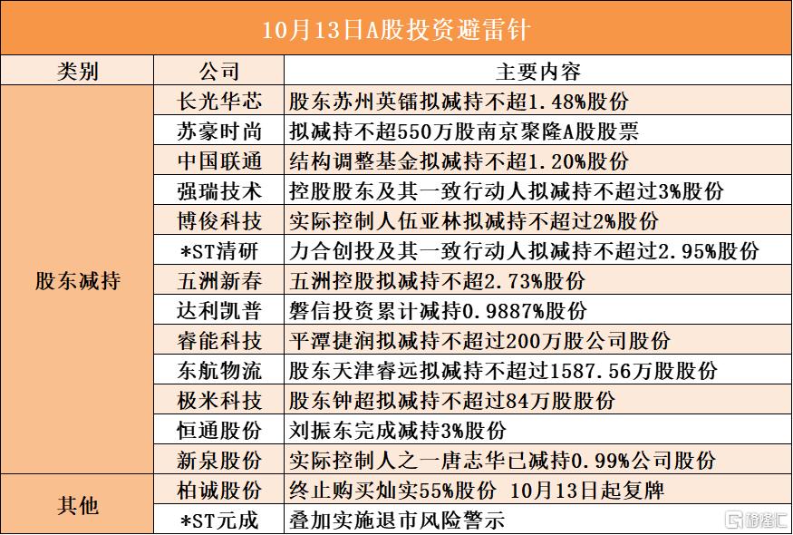 10月13日A股投资避雷针︱*ST元成：叠加实施退市风险警示