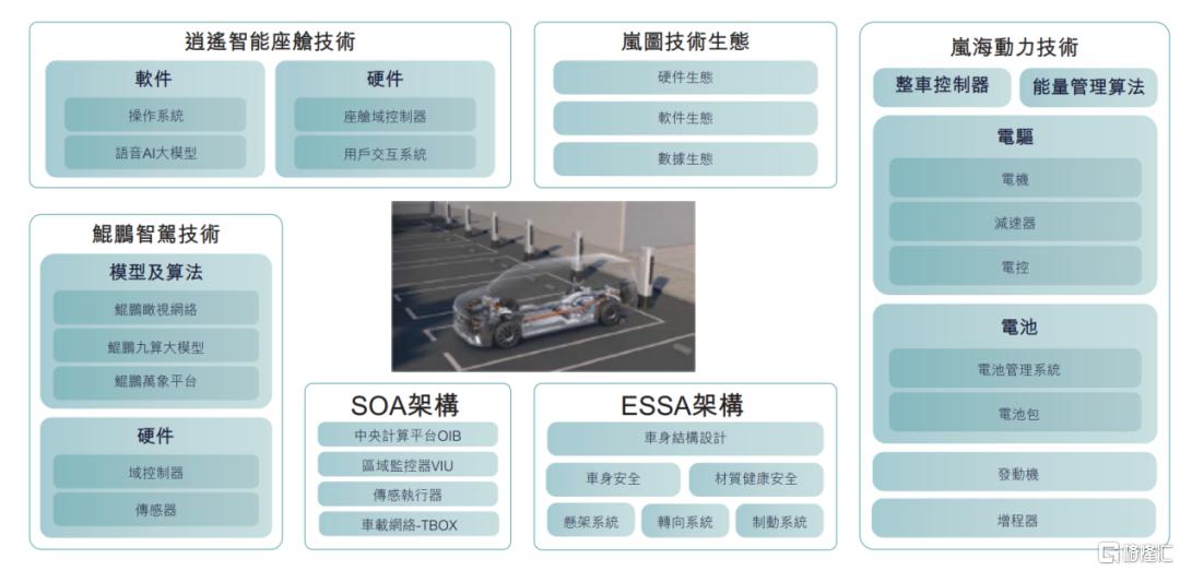 从岚图汽车递表港交所，看新能源汽车估值逻辑之变