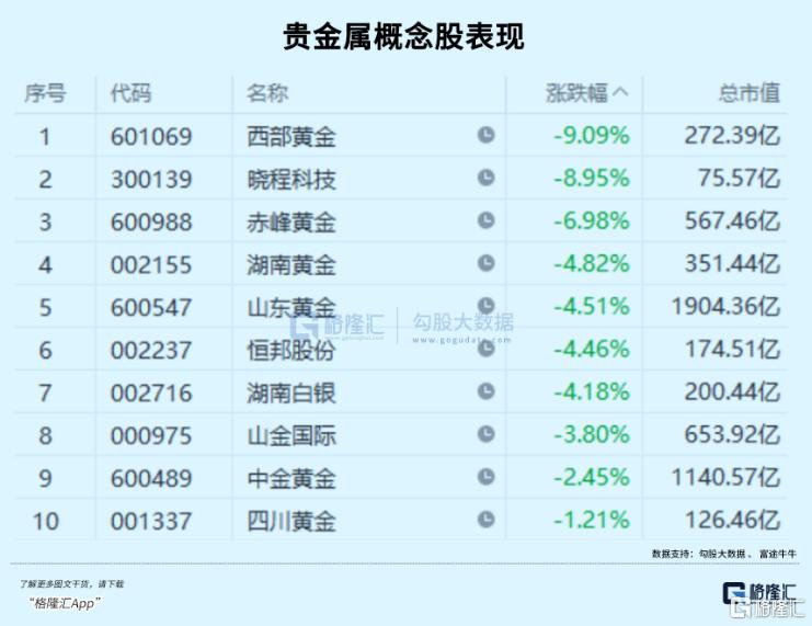 逆势飙涨！风格开始切换！