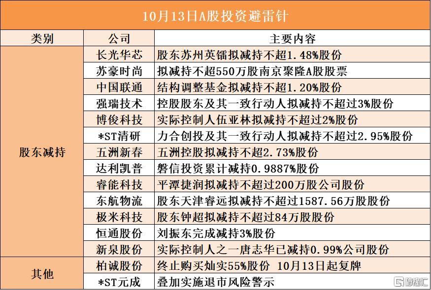 音频 | 格隆汇10.13要点—港A美股你需要关注的大事都在这