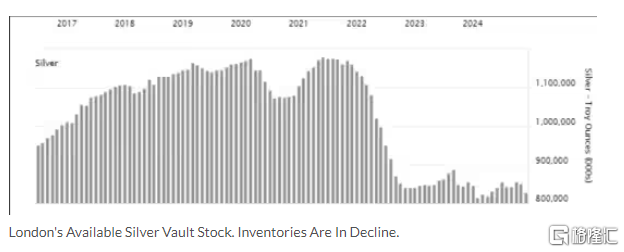 亨特兄弟2.0？伦敦白银史诗级“逼空”