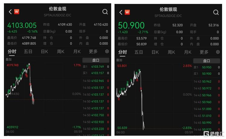 亨特兄弟2.0？伦敦白银史诗级“逼空”