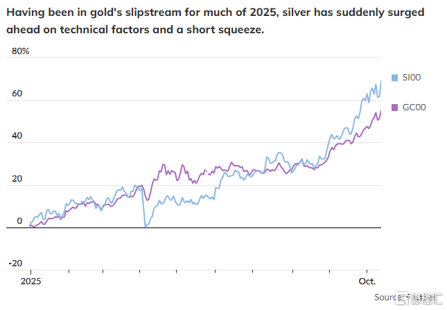 亨特兄弟2.0？伦敦白银史诗级“逼空”
