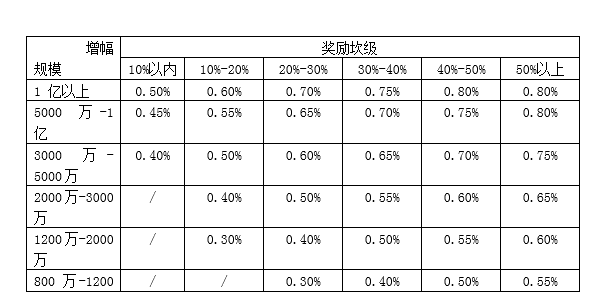 娃哈哈发布2025销售年度奖励计划：最高奖励100克金牌1枚及10万元奖金