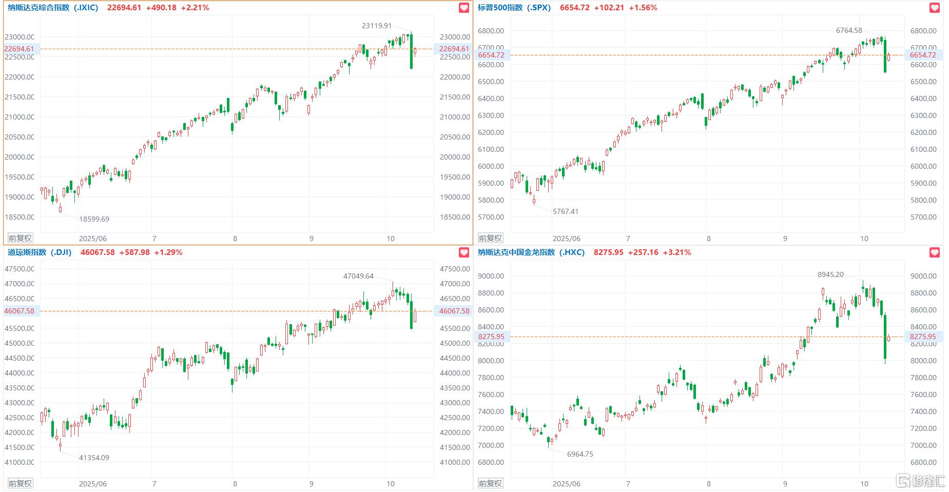 音频 | 格隆汇10.14要点—港A美股你需要关注的大事都在这
