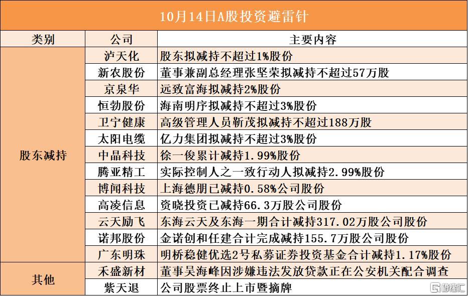 音频 | 格隆汇10.14要点—港A美股你需要关注的大事都在这