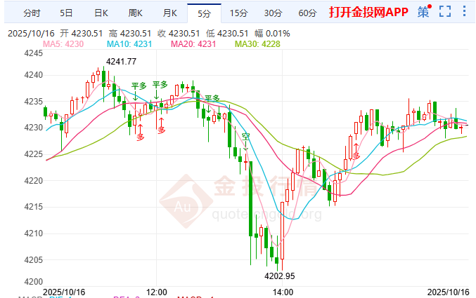 金投財經(jīng)晚間道：金市狂熱中暗藏回調(diào)風險 投機潮涌需警惕