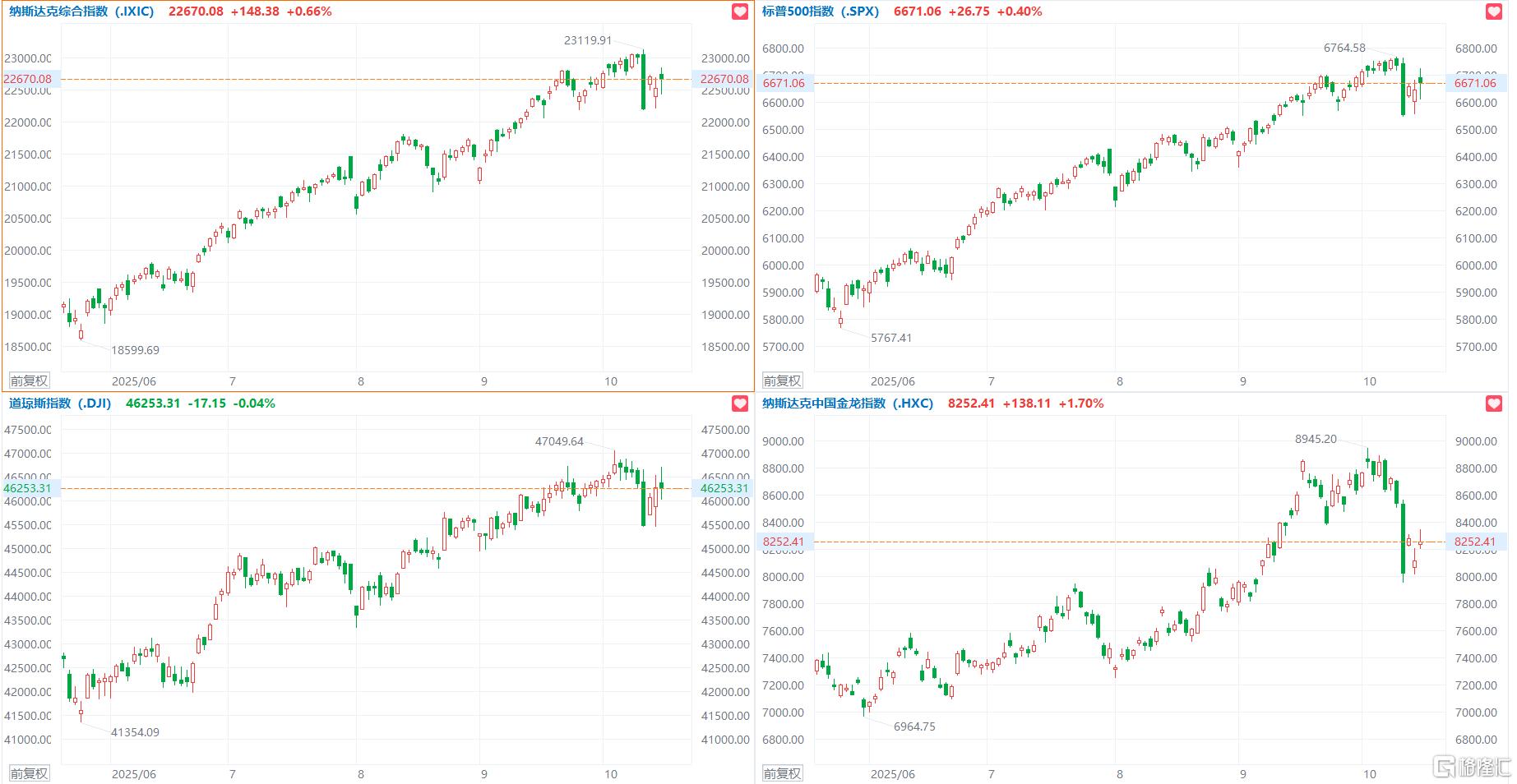 音频 | 格隆汇10.16要点—港A美股你需要关注的大事都在这