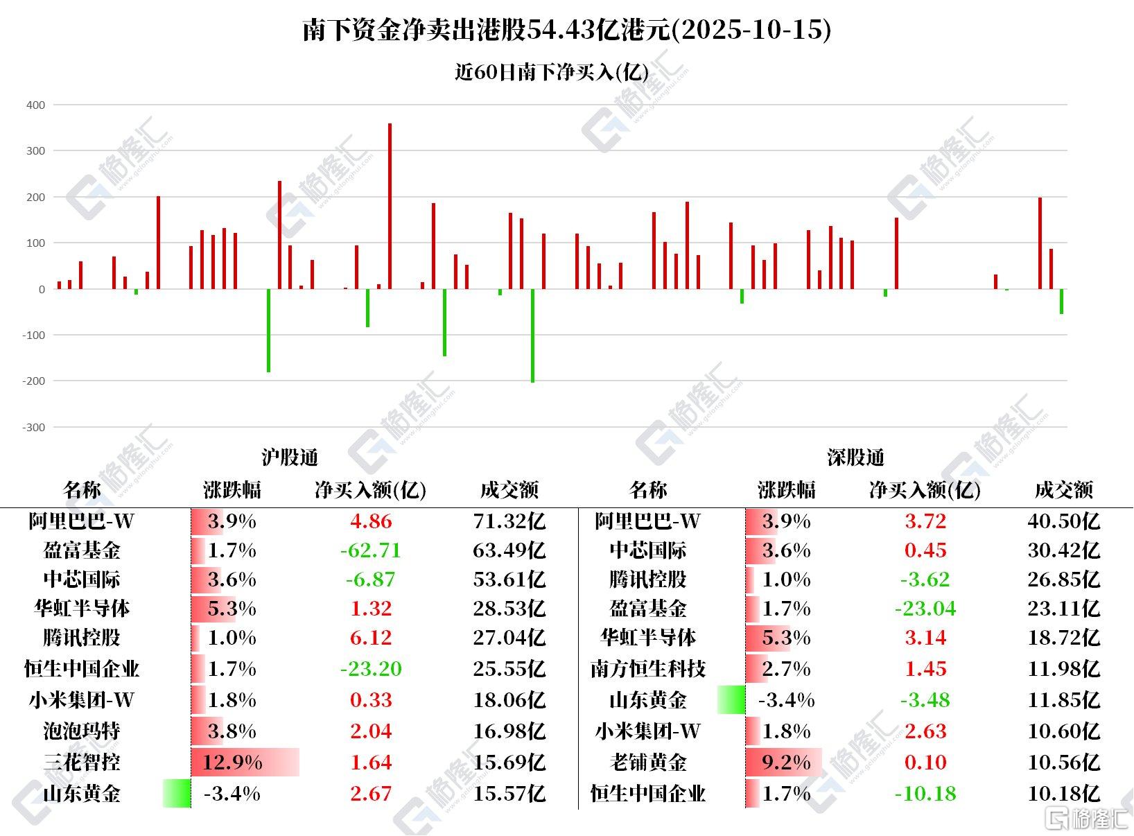 音频 | 格隆汇10.16要点—港A美股你需要关注的大事都在这
