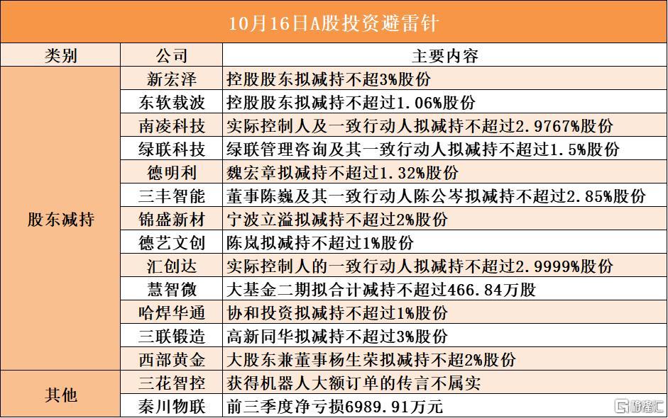 音频 | 格隆汇10.16要点—港A美股你需要关注的大事都在这