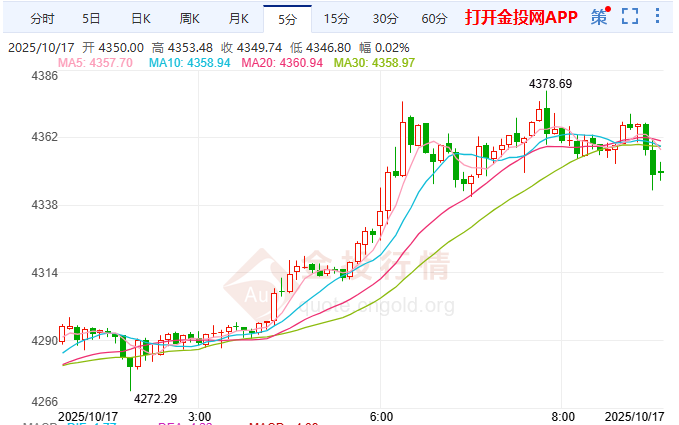 金投財經(jīng)早知道：黃金破紀錄狂飆！ 背后誰是推手？