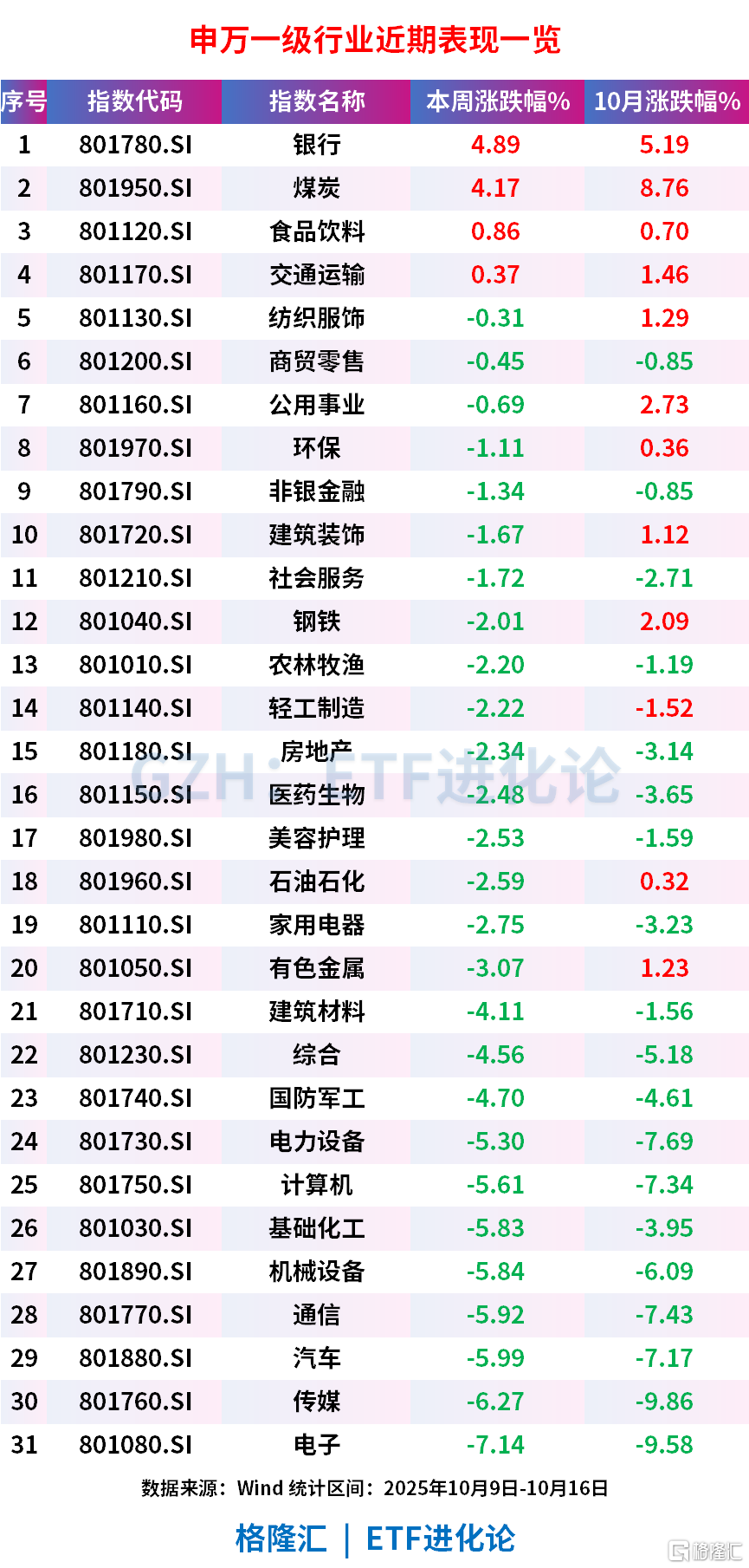 A股本周剧烈调整,港股创新药ETF跌近6%,A500ETF基金(512050)回撤