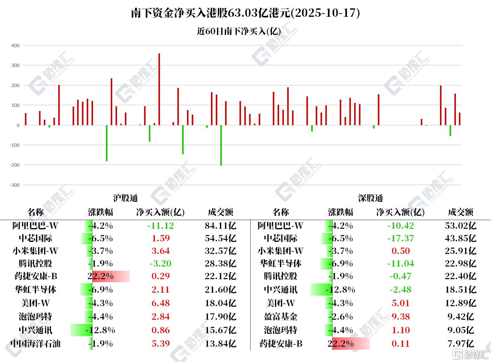 音频 | 格隆汇10.20盘前要点—港A美股你需要关注的大事都在这