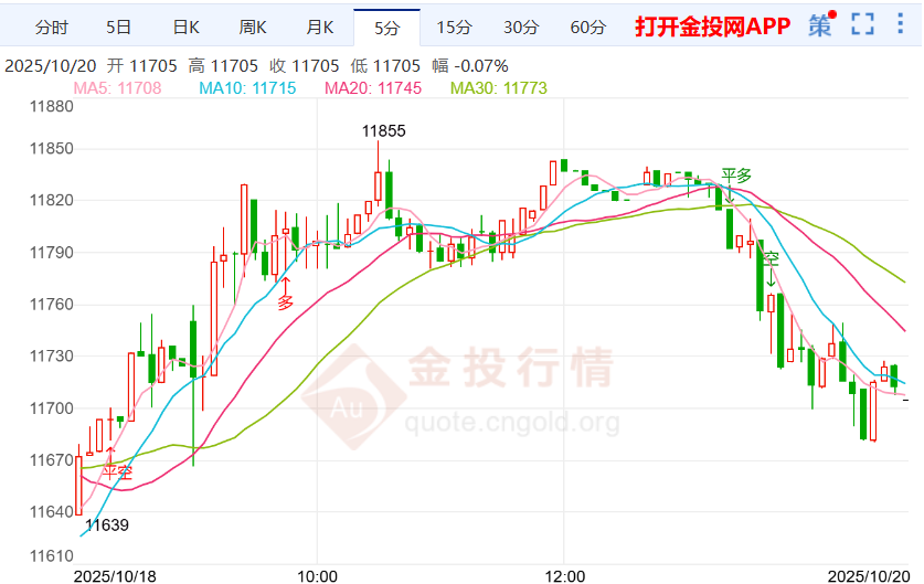 IMFC仍看好韧性增长白银td大跌