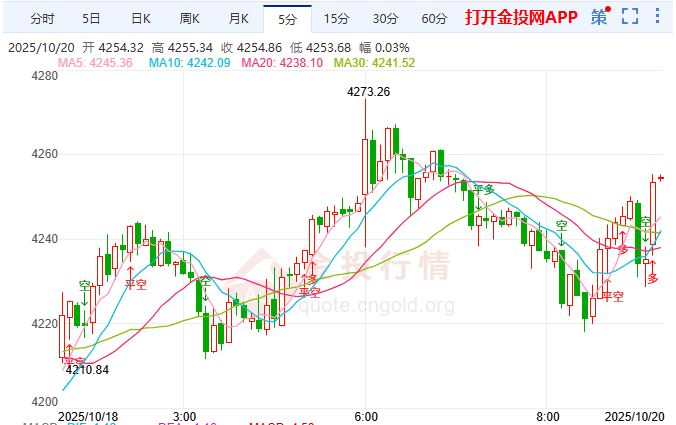 金投財經(jīng)早知道：美政治陷僵局且經(jīng)濟(jì)臨危 黃金為何成終極答案？