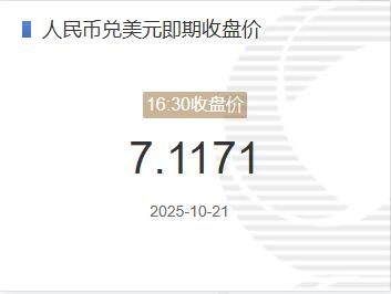 10月20日人民币兑美元即期收盘价报7.1171 较上一交易日下跌6个基点