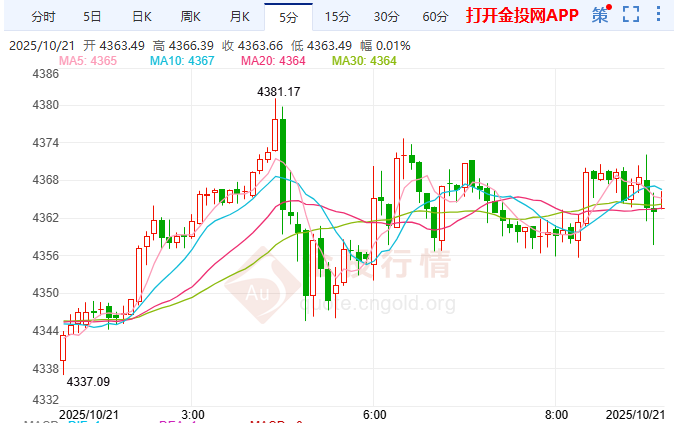 金投財(cái)經(jīng)早知道：黃金強(qiáng)勢(shì)結(jié)構(gòu)面臨考驗(yàn) 本周通脹數(shù)據(jù)成“試金石”