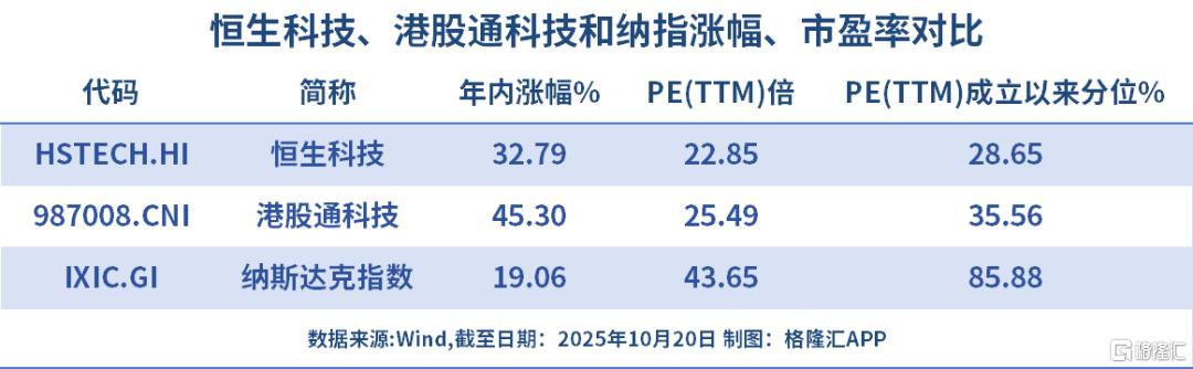 全线反弹!全球领涨