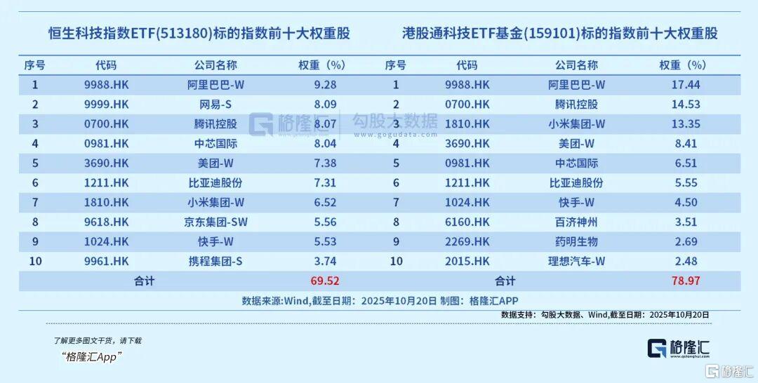 全线反弹!全球领涨