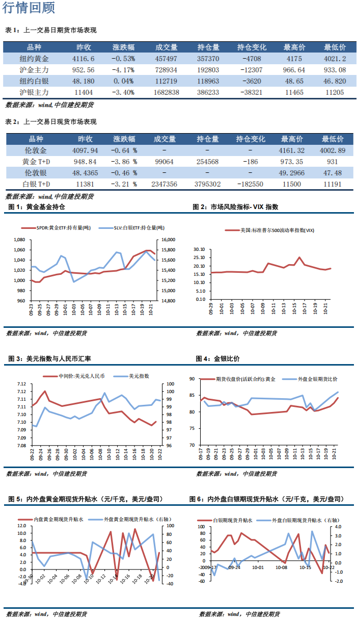 市场避险需求仍存 贵金属期货长牛行情难言终结