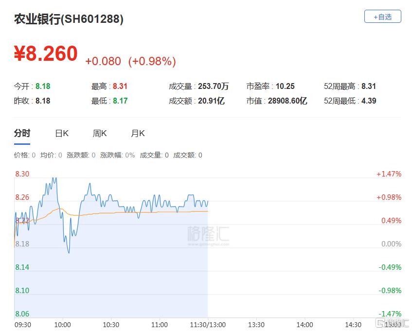 十年新高！A股重回4000点，这次有何不同？