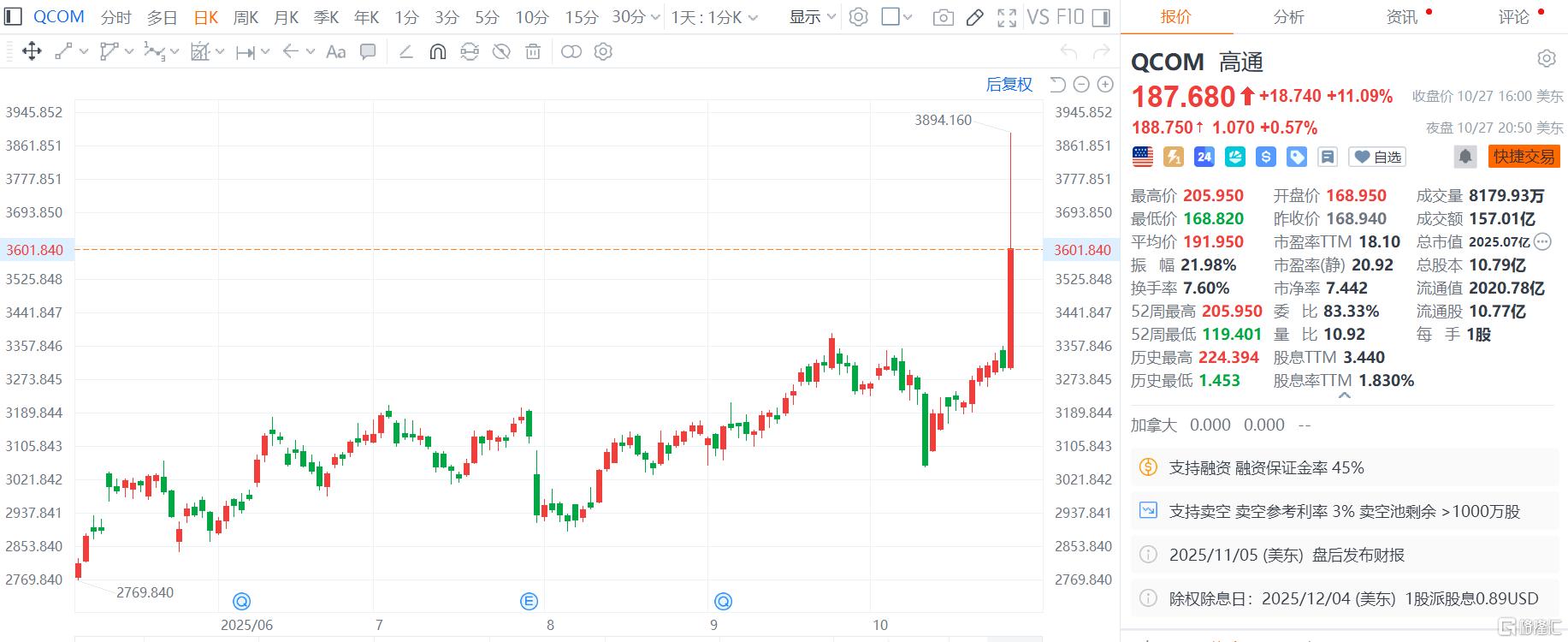 剑指英伟达？高通杀入AI芯片战场！