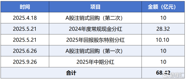 聚焦CRDMO后给药明康德带来了什么？